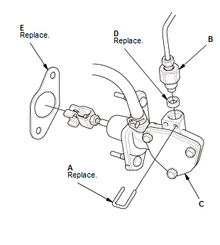 Manual Transaxle - Service Information